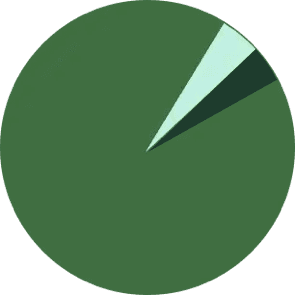 funding pie chart